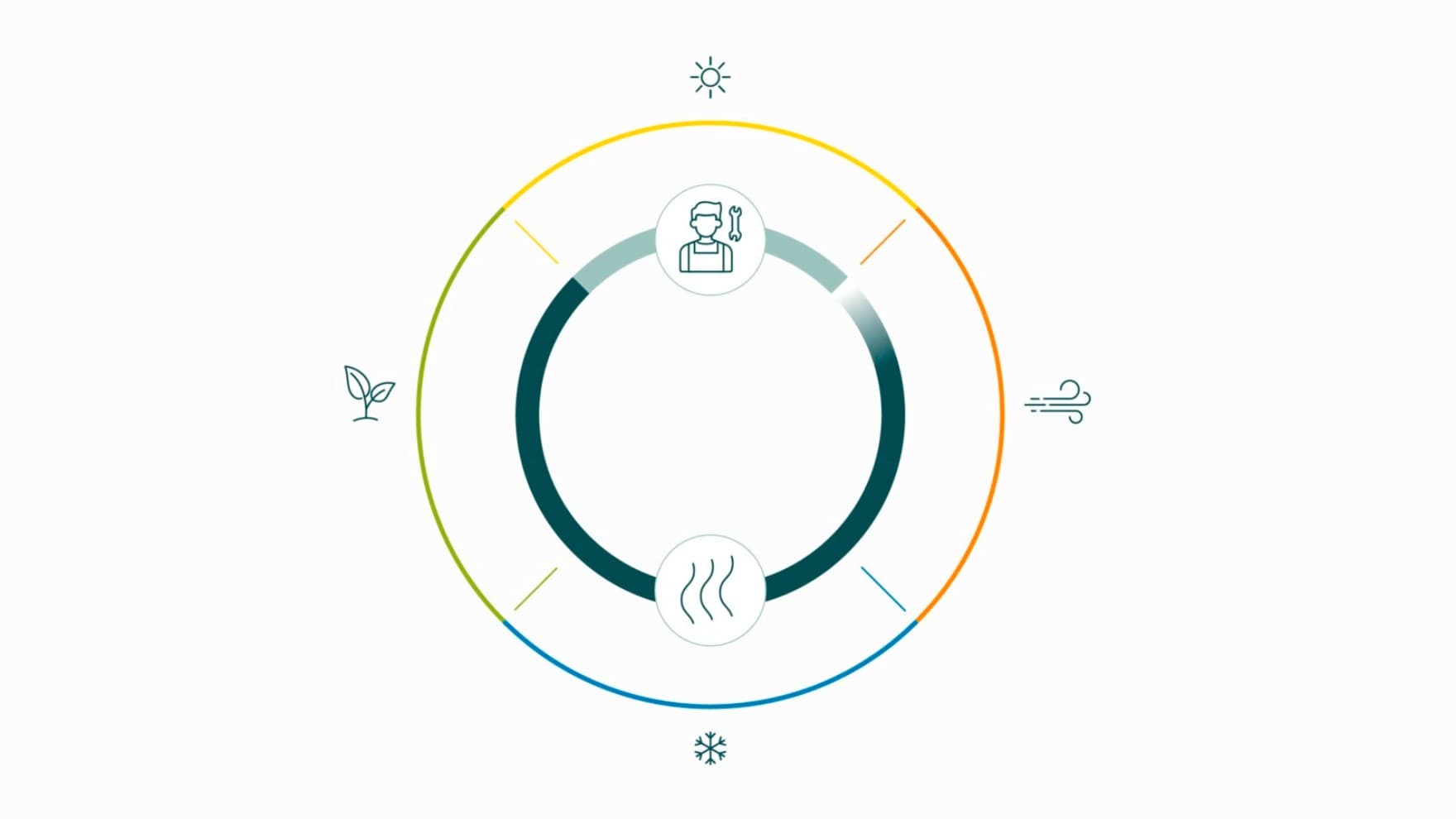 Illustration pour montrer le meilleur moment pour effectuer l’entretien | Vaillant