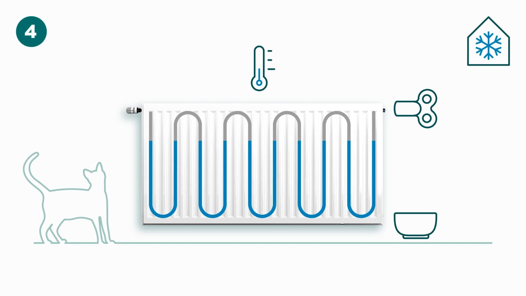 Utilisation de la clé du radiateur