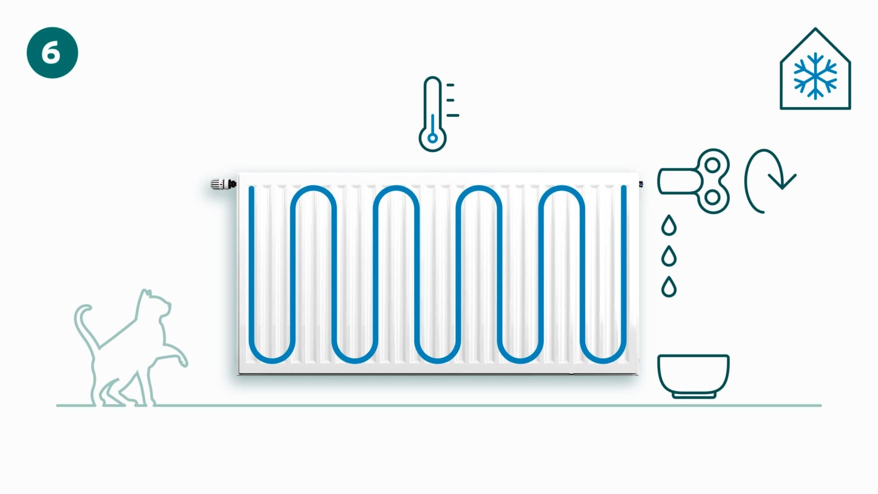 Fermeture du robinet du radiateur