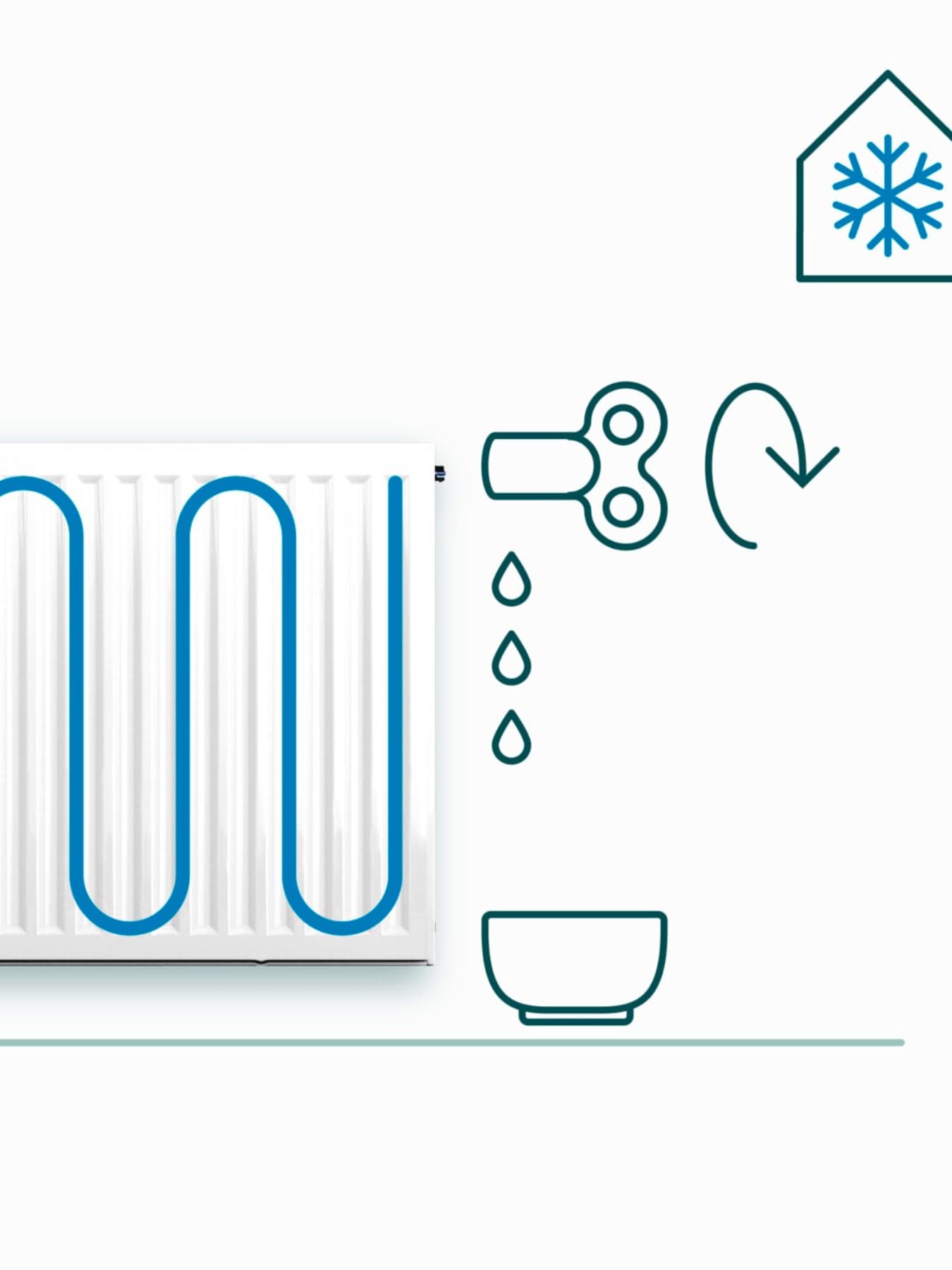 Fermeture du robinet du radiateur