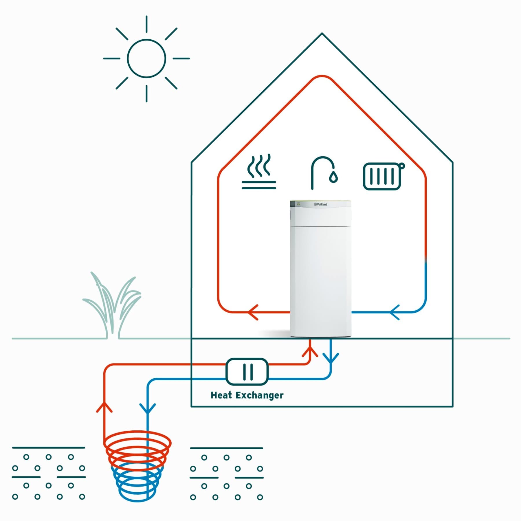 Fonctionnement d'une pompe à chaleur géothermique