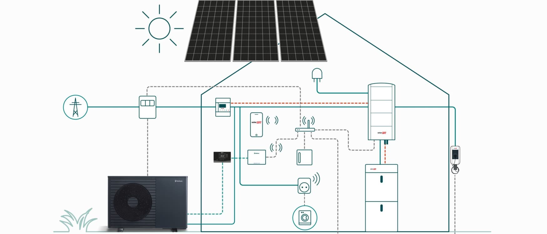 La maison équipée d'un système photovoltaïque