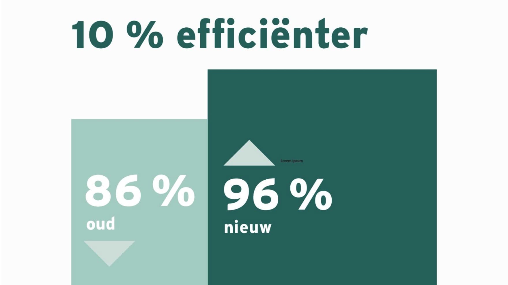 Infographic die de efficiëntie van een nieuwe gasboiler vergelijkt met die van een oude