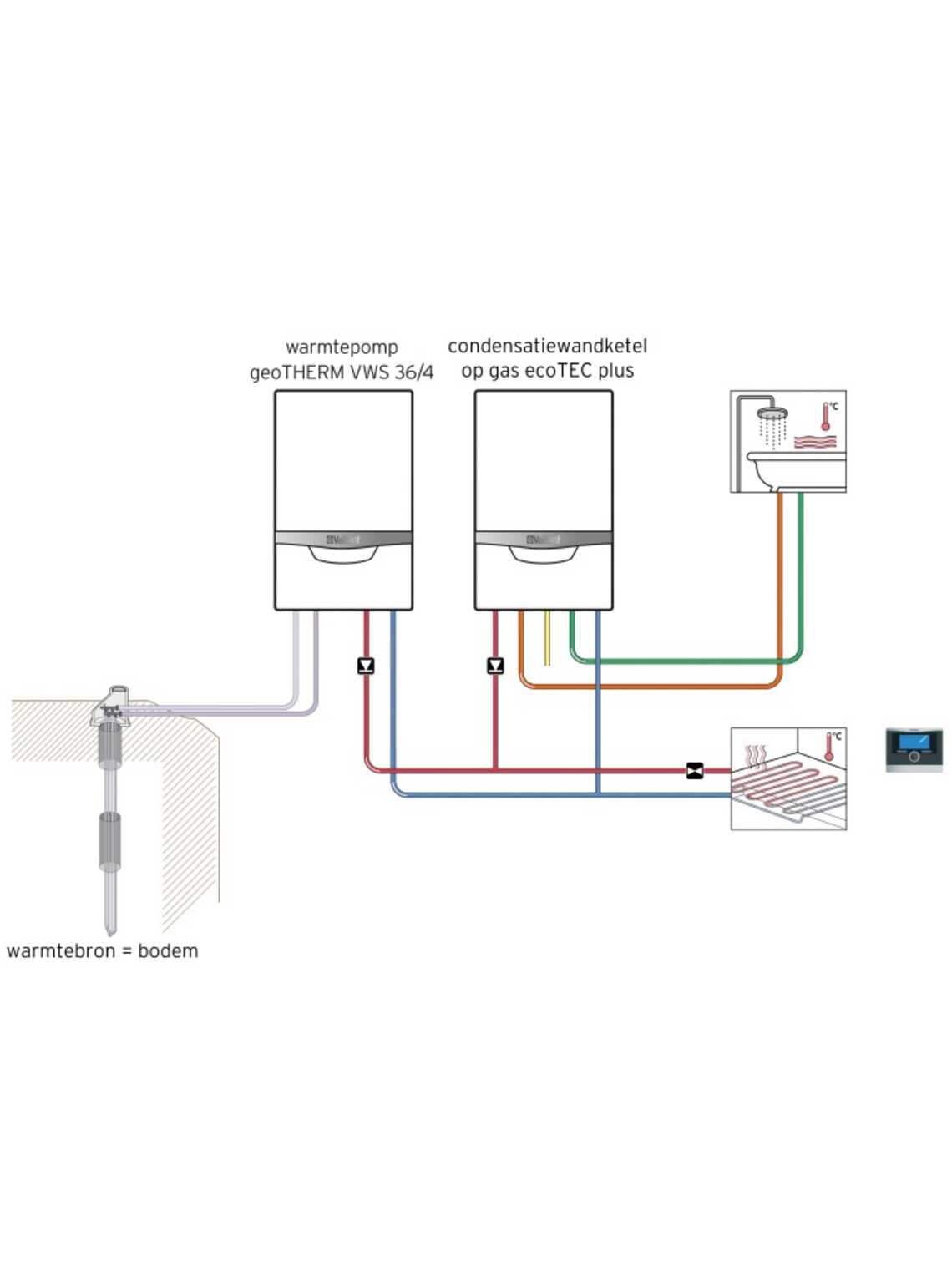 Pompe A Eau Calpeda Ng 32 Autoamorçante Fonte De 05 à 5 M3h Monophasé 220v